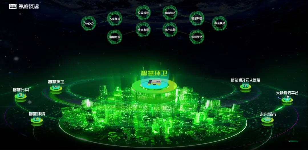 盈峰環(huán)境榮登國(guó)家級(jí)“制造業(yè)與互聯(lián)網(wǎng)融合發(fā)展試點(diǎn)示范項(xiàng)目”榜單，獲百萬(wàn)獎(jiǎng)勵(lì)