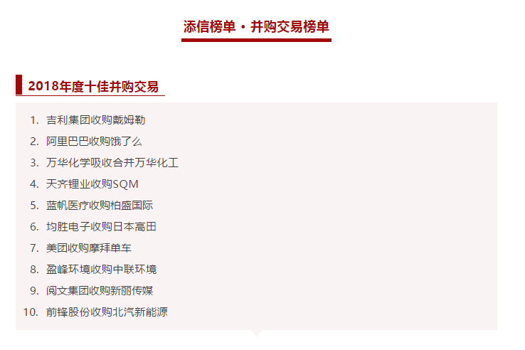 盈峰環(huán)境收購(gòu)中聯(lián)環(huán)境被評(píng)為2018年度十佳并購(gòu)交易！