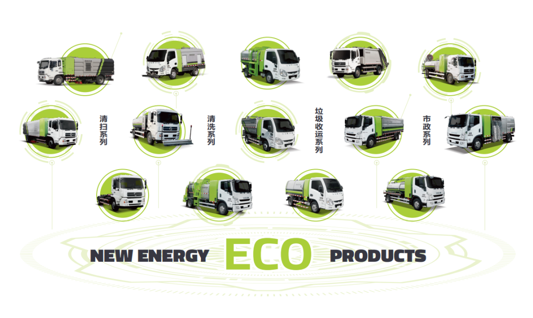 學(xué)習(xí)兩會(huì)熱詞！盈峰環(huán)境新能源環(huán)衛(wèi)裝備助力“碳中和”